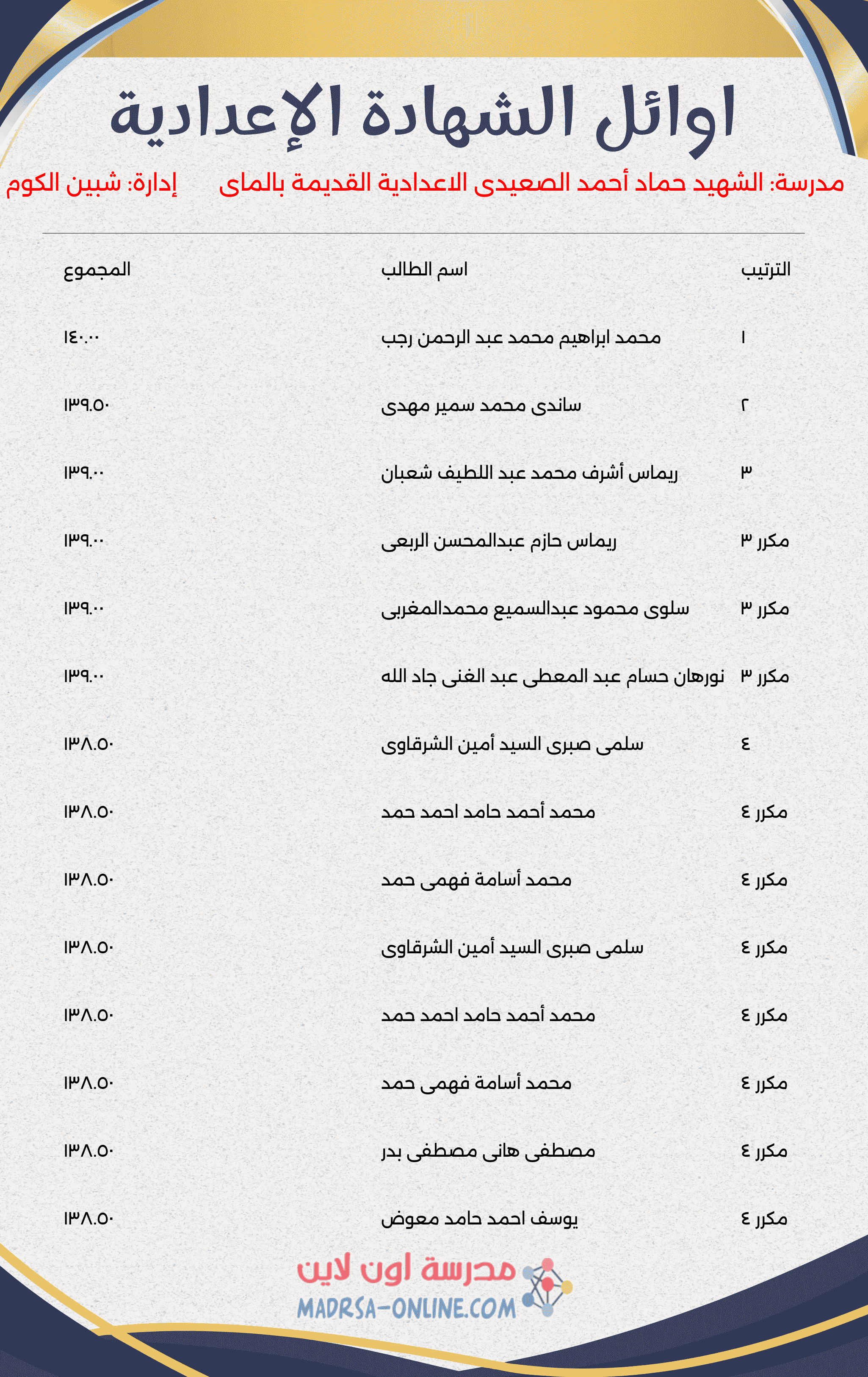 Top Students Certificate